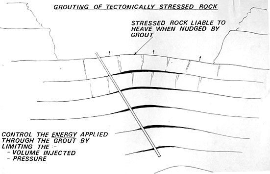 stressed rock - grouting of